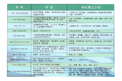 產品說明及用途（不銹鋼4）