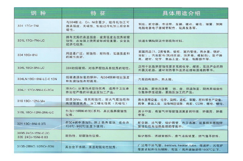 產(chǎn)品說(shuō)明及用途（不銹鋼3）